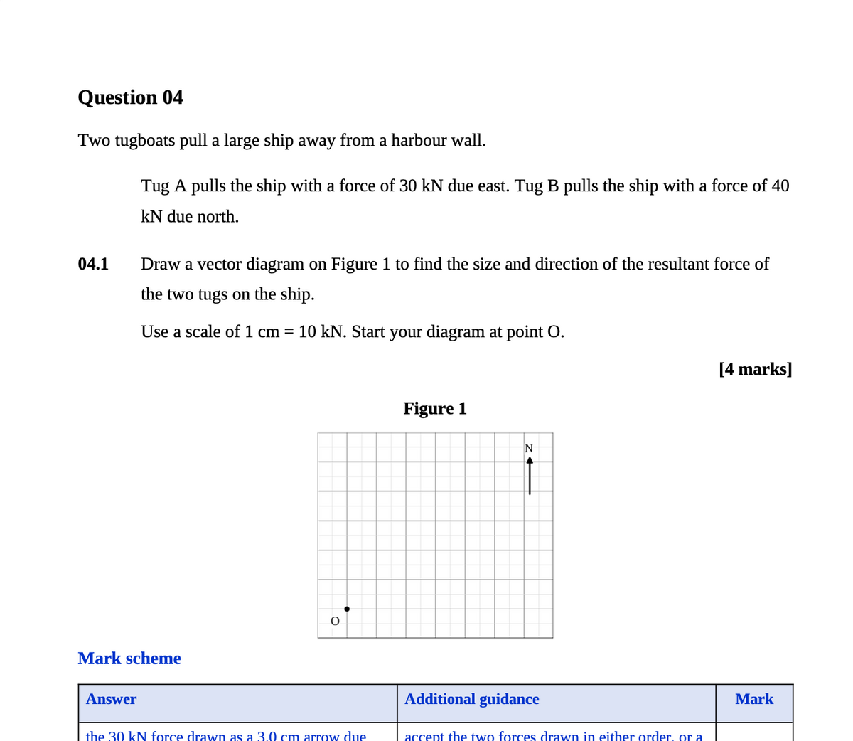 2027 AQA Combined Science Trilogy (8464) predicted paper sample. Physics mock exam question and mark scheme requiring students to draw a vector diagram to find resultant force