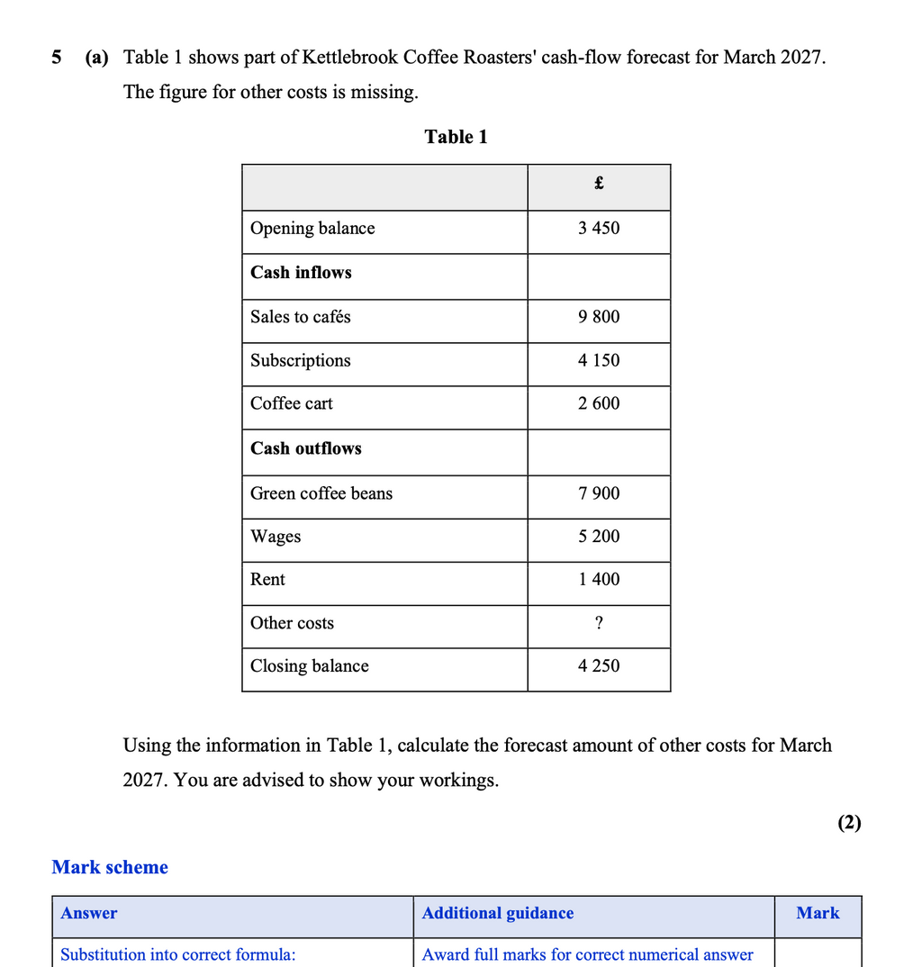 GCSE Business practice question page showing a cash-flow forecast table calculation for Kettlebrook Coffee Roasters, requiring students to find a missing 'other costs' figure, complete with mark scheme guidance.