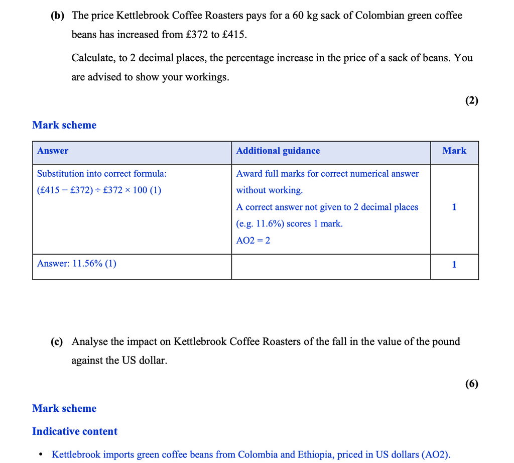 GCSE Business practice question page showing a percentage increase calculation on green coffee bean prices alongside a 6-mark analysis question on currency exchange rate impacts, complete with corresponding mark scheme guidance.