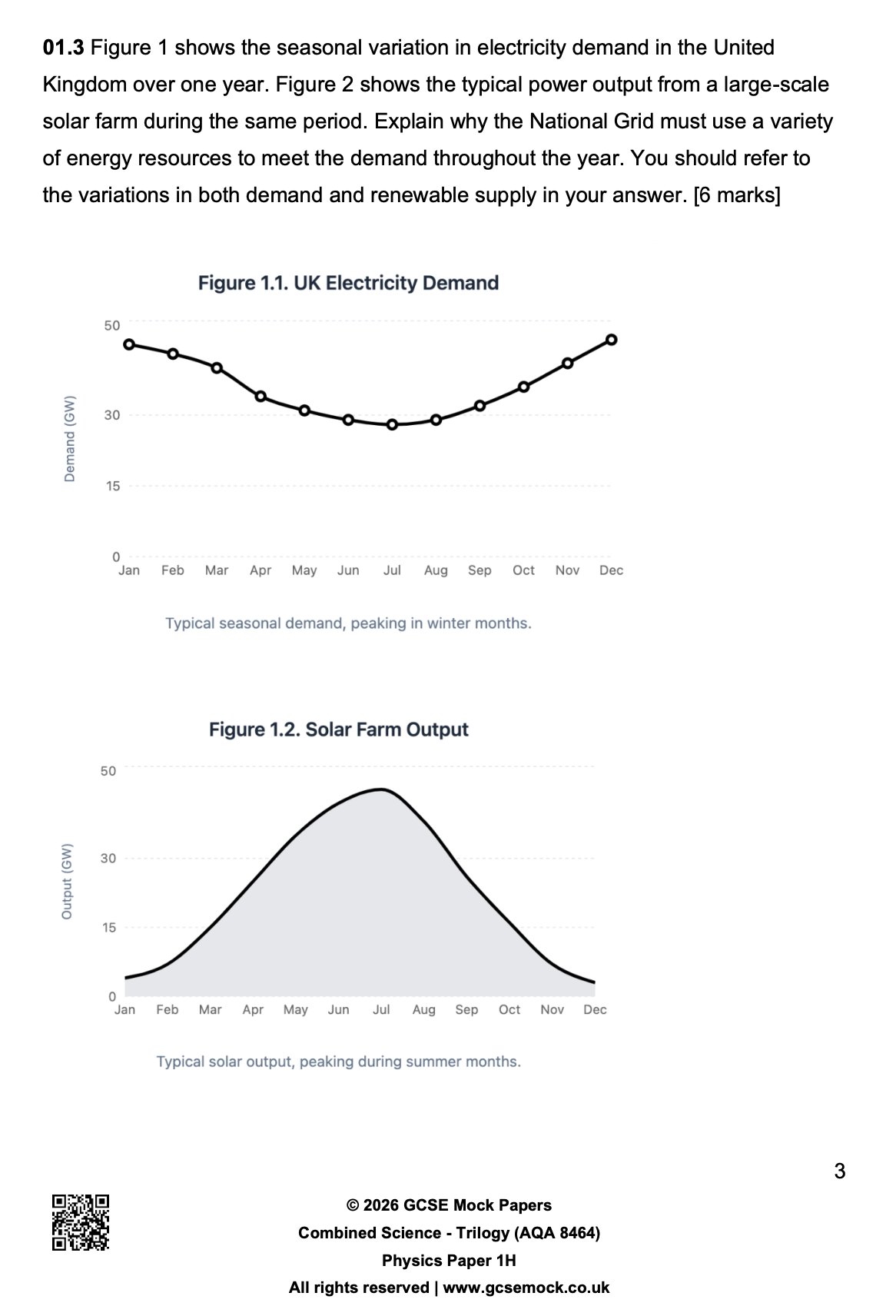 Preview of the 2026 AQA GCSE Physics Paper 1H (8464) predicted paper, featuring a 6-mark question on seasonal variations in UK electricity demand and renewable energy supply.